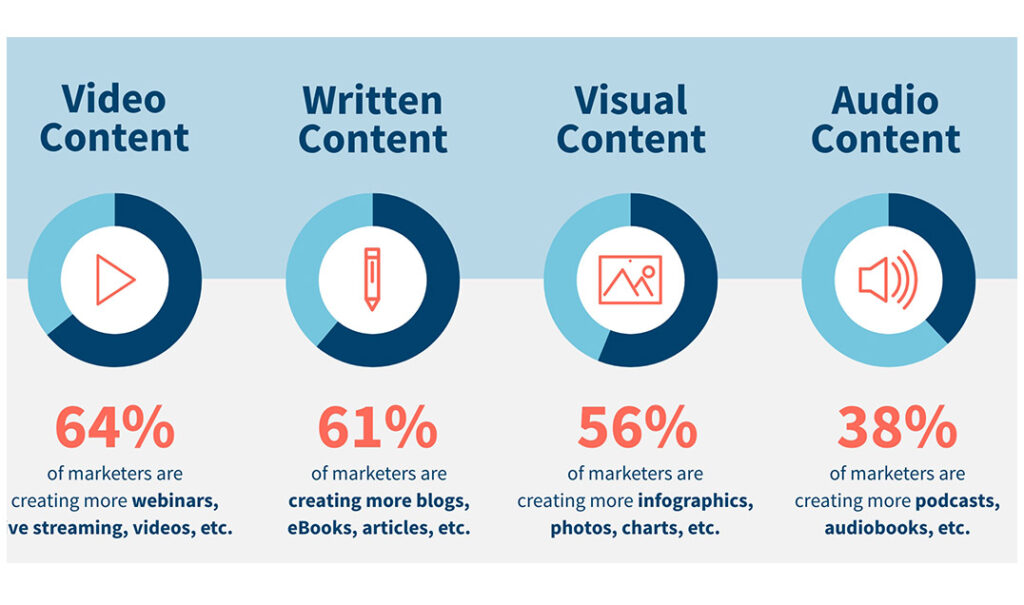 Valuable content for effective content marketing