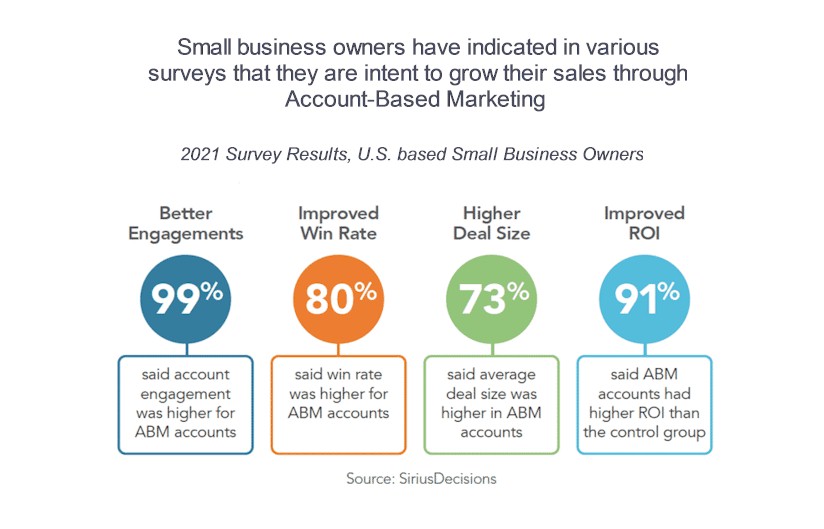 Account-Based Marketing vs. Inbound Marketing