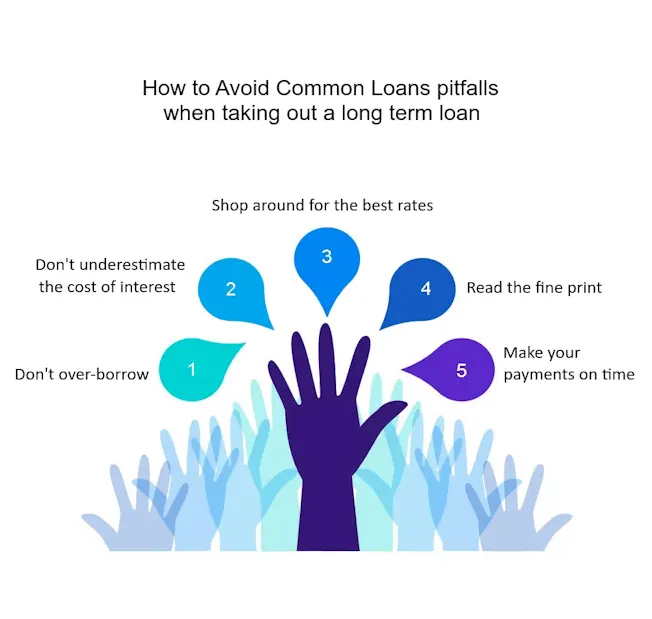 avoiding common mistakes when taking out a personal loan