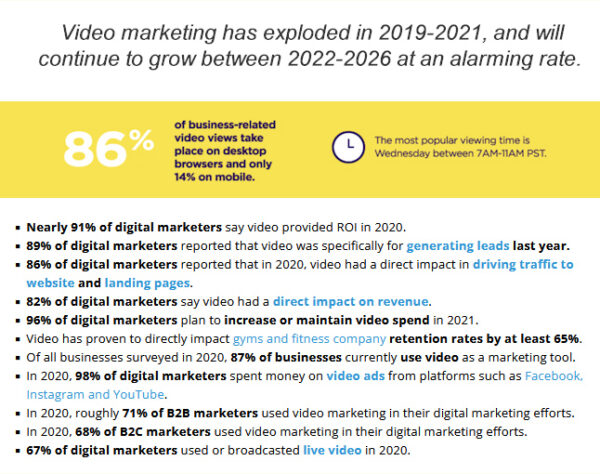 Brand marketing with video brand promotion