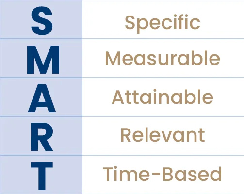business planning for startups