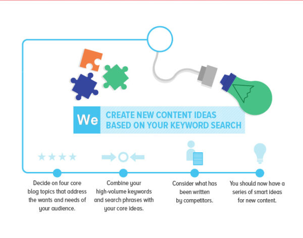Content marketing blog post ideas