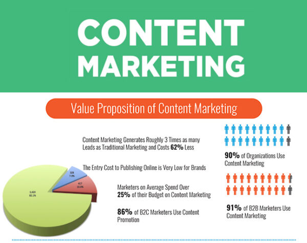 Content marketing services description & pricing