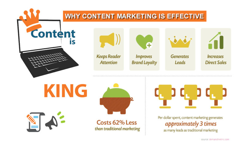 Content Marketing Services for small businesses