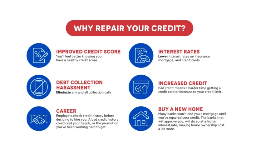 credit repair loans