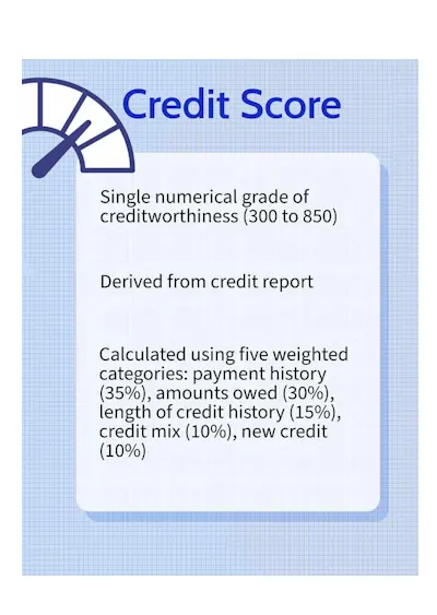 credit score