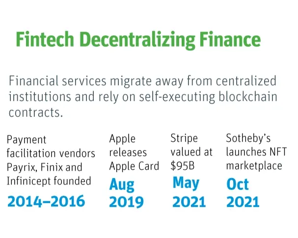 fintech lender services