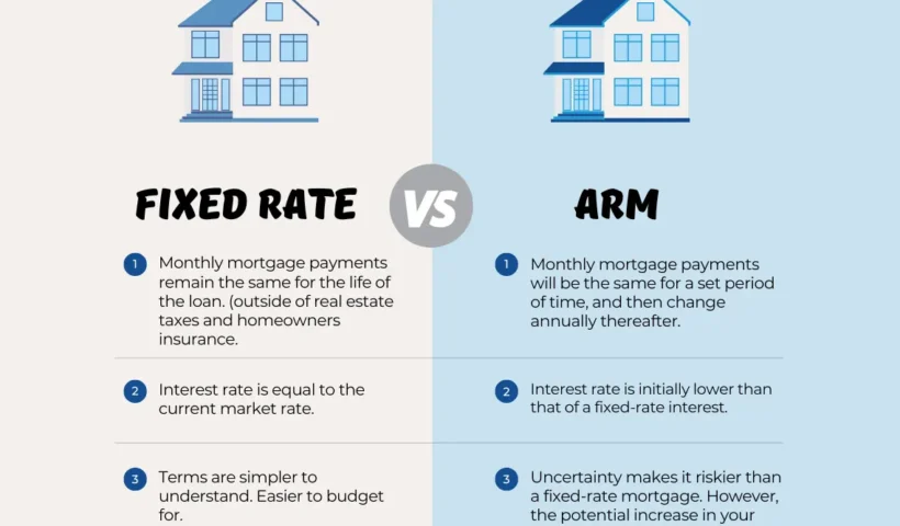 fixed rate mortgage vs adjustable rate mortgage