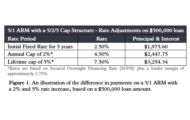 fixed vs adjustable rate mortgage