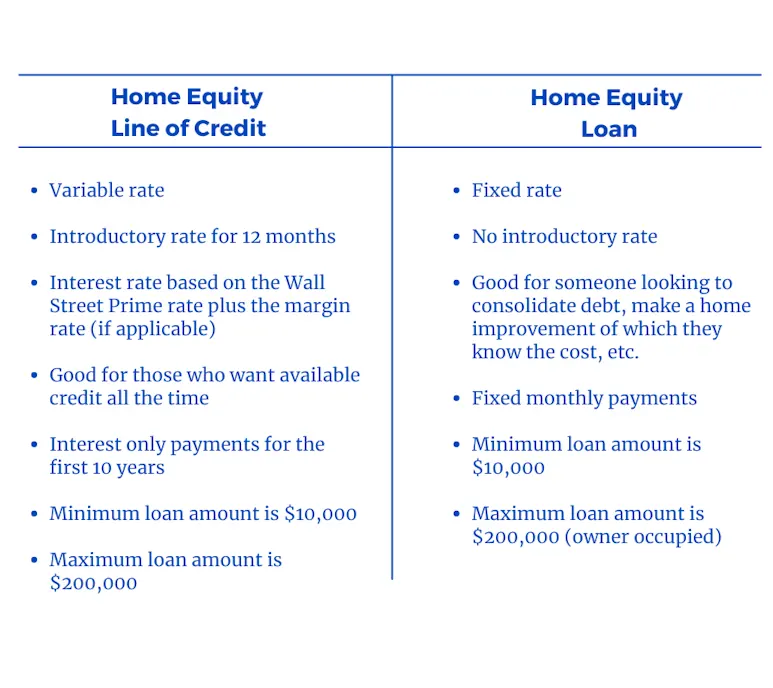 home equity vs heloc