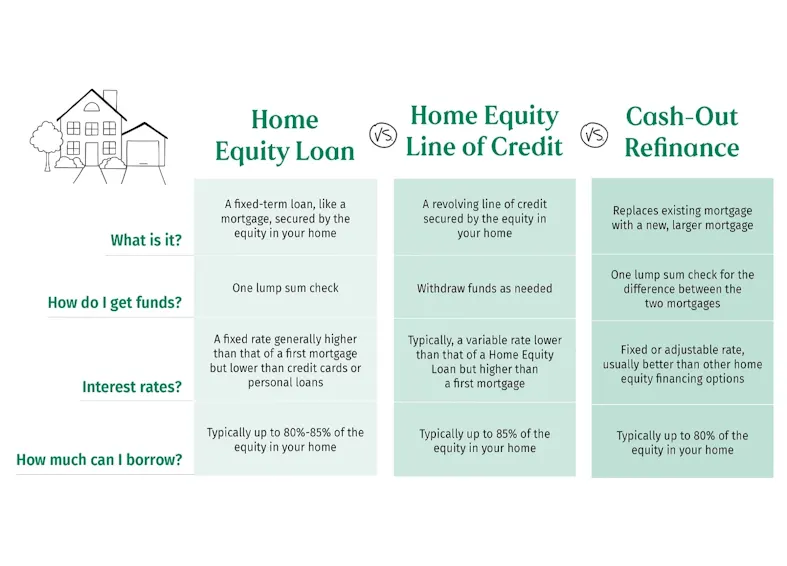 home equity vs heloc cash out