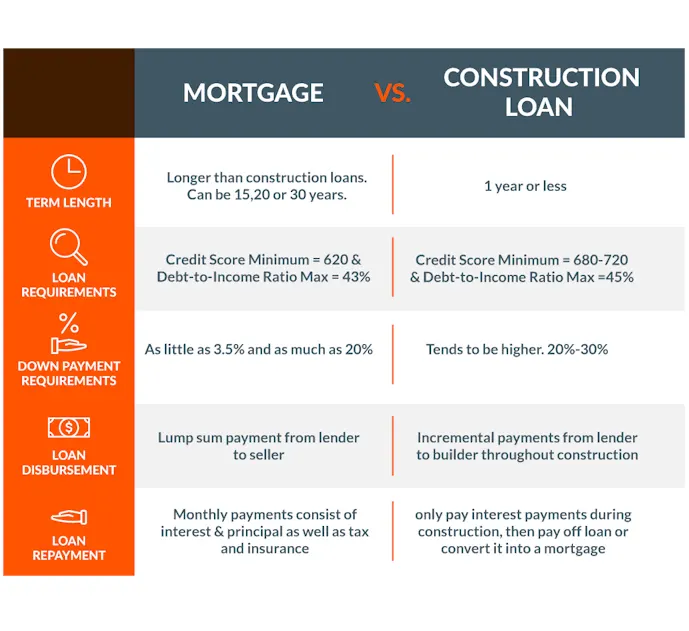 home improvement loan