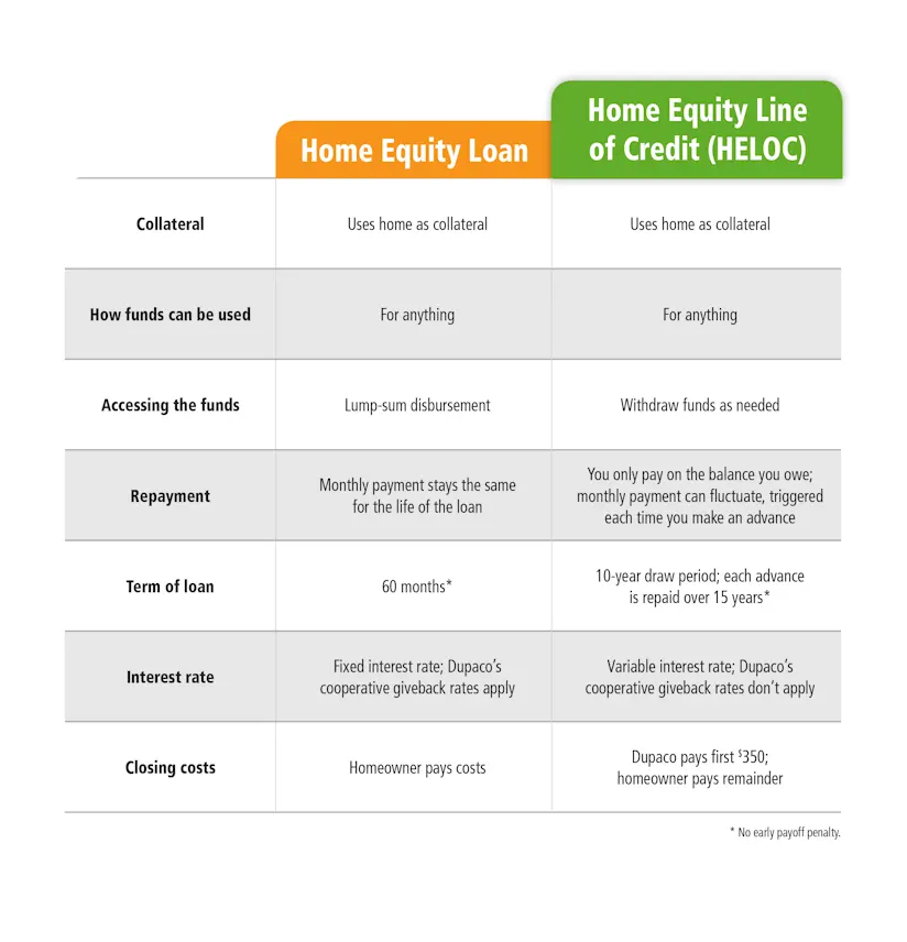 home improvement loans