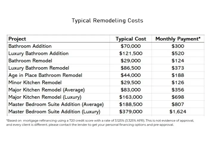 home improvements loans