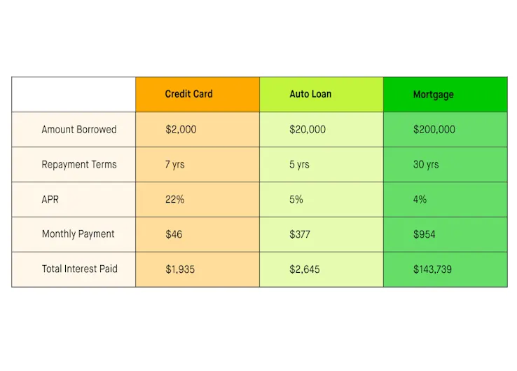 interest rates described