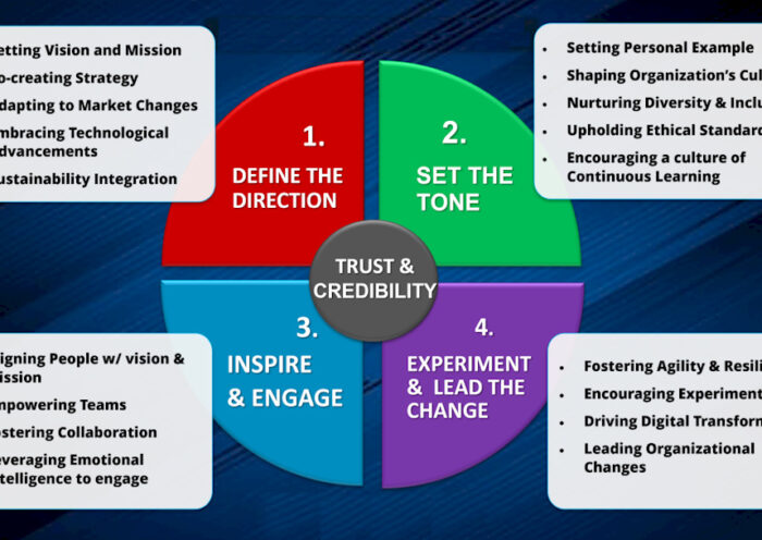 Zero to Revenue: The Lean Guide to Launching a Profitable Business with No Marketing Team