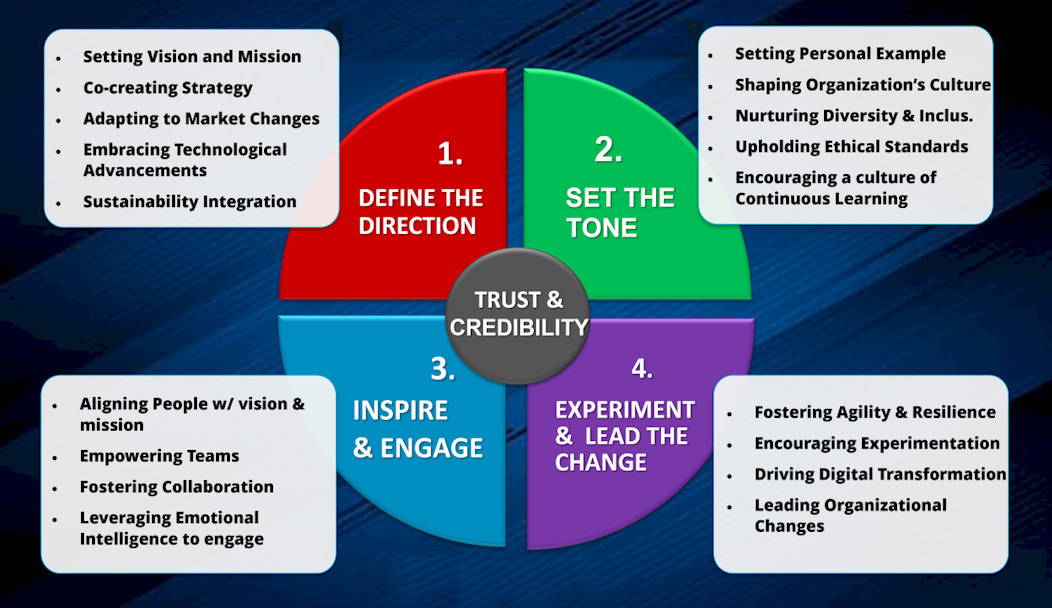 Zero to Revenue: The Lean Guide to Launching a Profitable Business with No Marketing Team