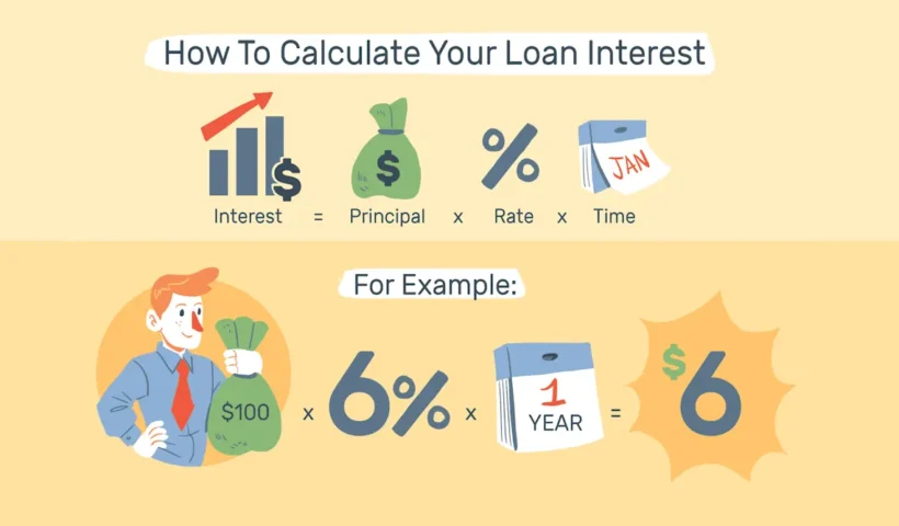 loan calculator how to use