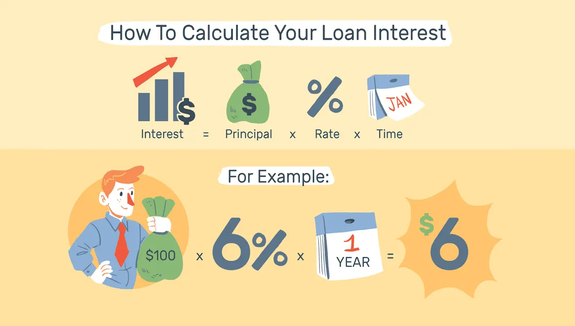 loan calculator how to use