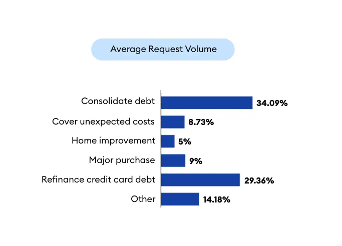 loan insights personal loans