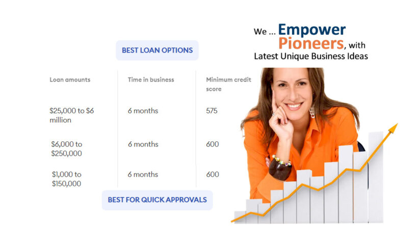 small business loans quick approval