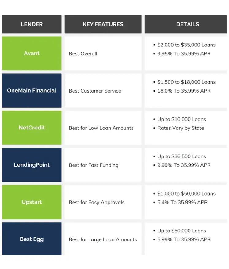 loans approval bad credit lenders