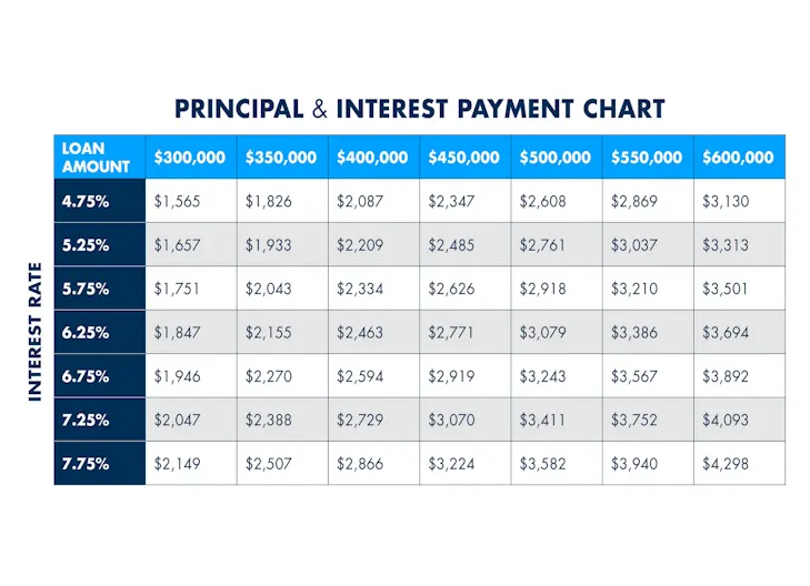 loan terms total cost