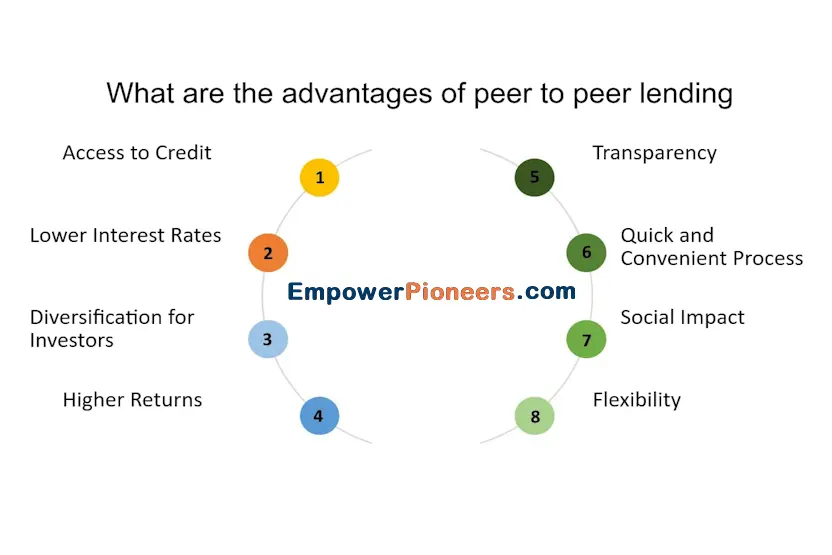 peer-to-peer advantages lenders