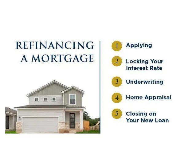 refinancing mortgage plan