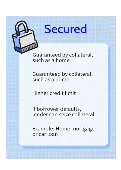 secured loans