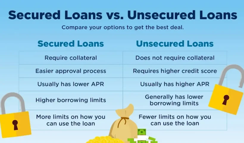 secured loans vs unsecured loans