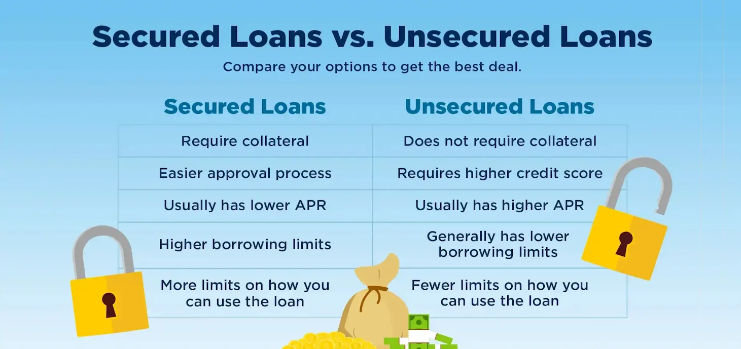 secured loans vs unsecured loans