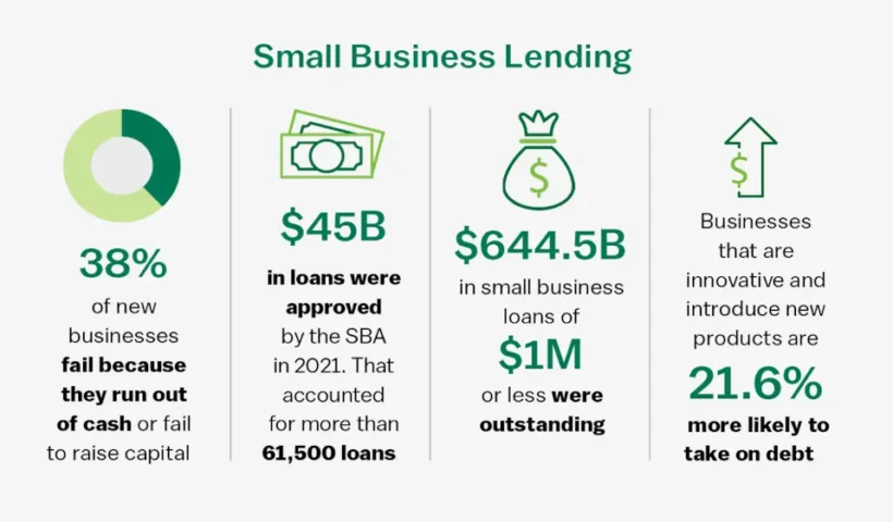 small business lenders