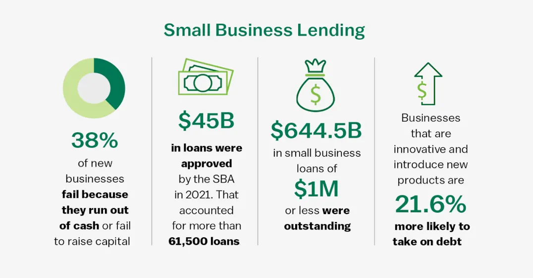 small business lenders