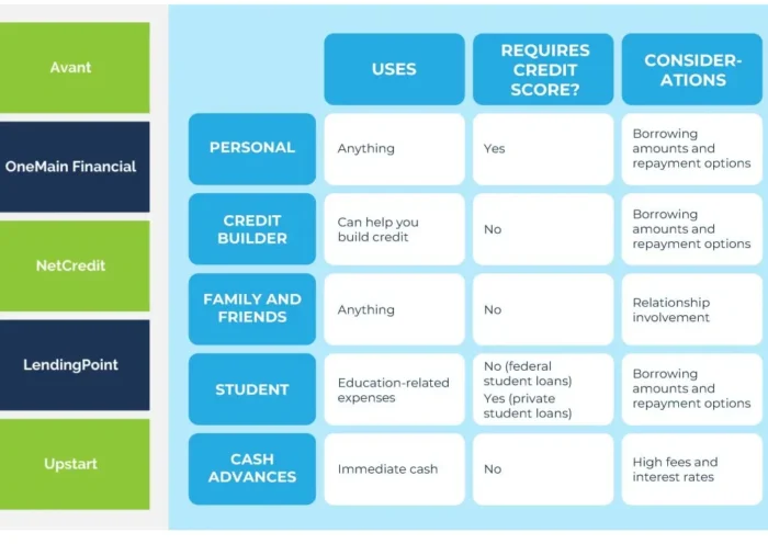 ultimate guide types of loans