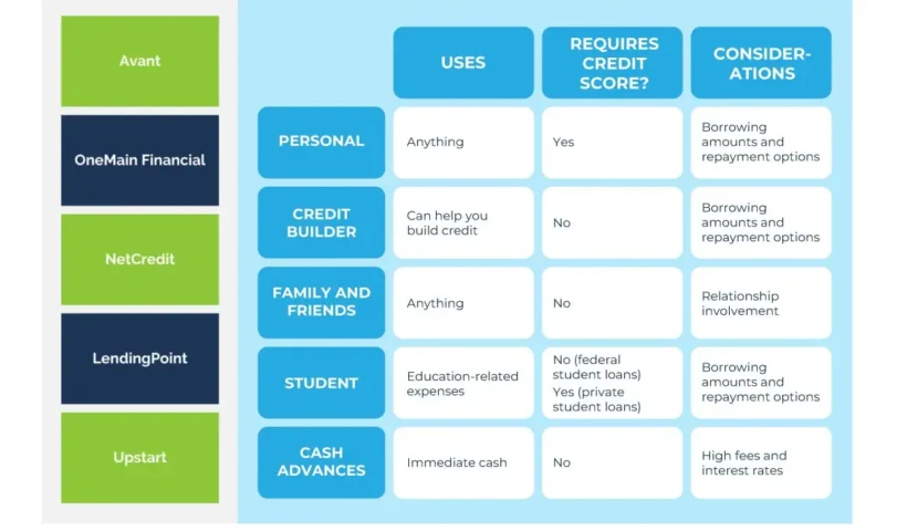 ultimate guide types of loans