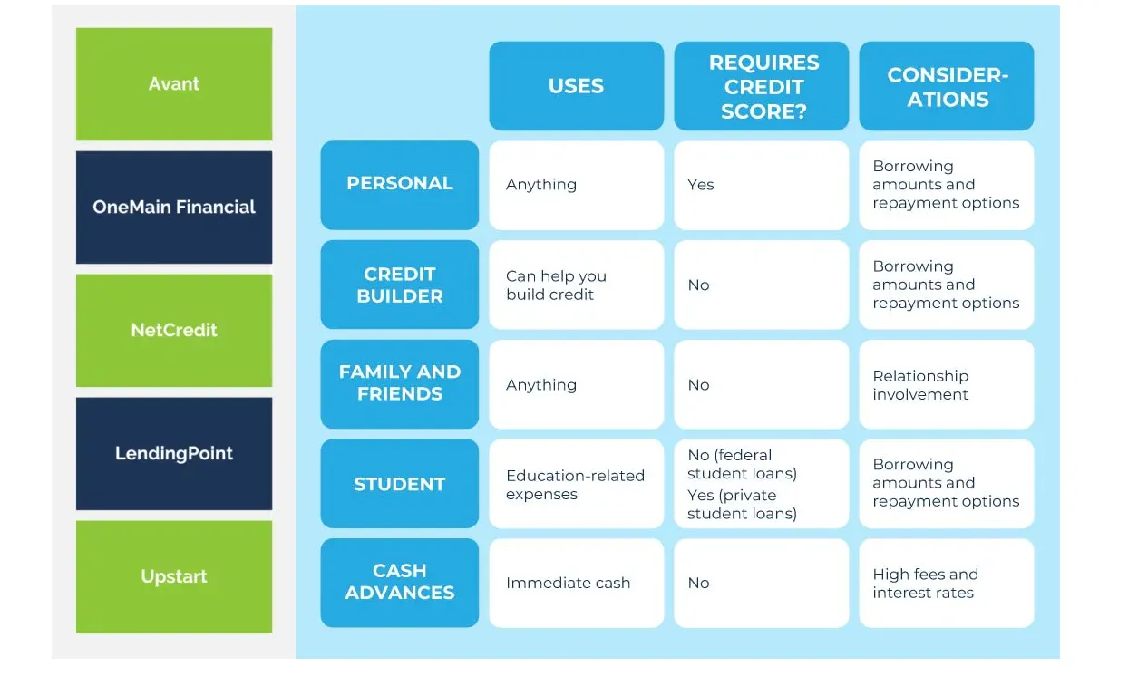 ultimate guide types of loans